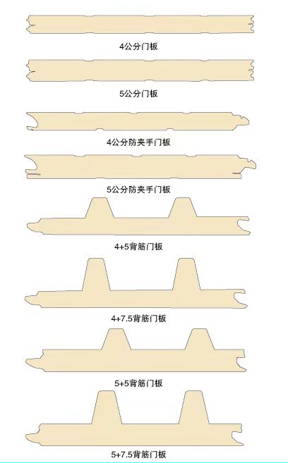 工業(yè)門尺寸