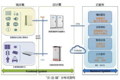 深圳交通中心 智慧交通與車路協同應用實踐的數據處理與存儲支持服務