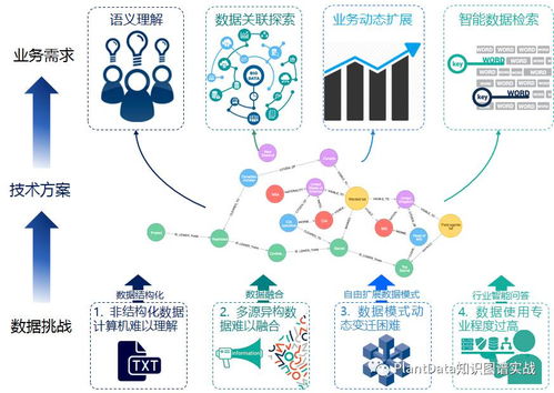 大規(guī)模知識(shí)圖譜數(shù)據(jù)存儲(chǔ)實(shí)戰(zhàn)解析 數(shù)據(jù)處理與存儲(chǔ)支持服務(wù)
