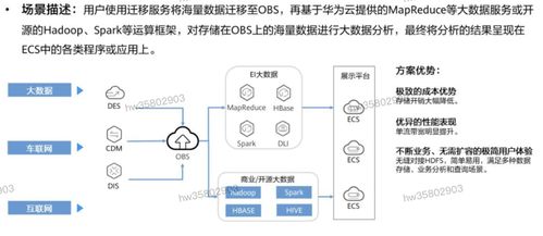 HCIP學(xué)習(xí)筆記 存儲(chǔ)服務(wù)規(guī)劃之?dāng)?shù)據(jù)處理與存儲(chǔ)支持服務(wù)
