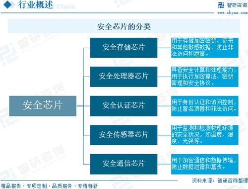 2025年中國安全存儲芯片行業 發展歷程、市場現狀與未來前景展望